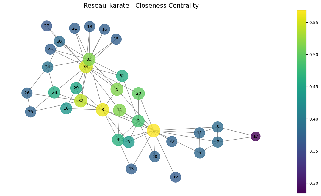 RESEAUX SOCIAUX & GRAPHES