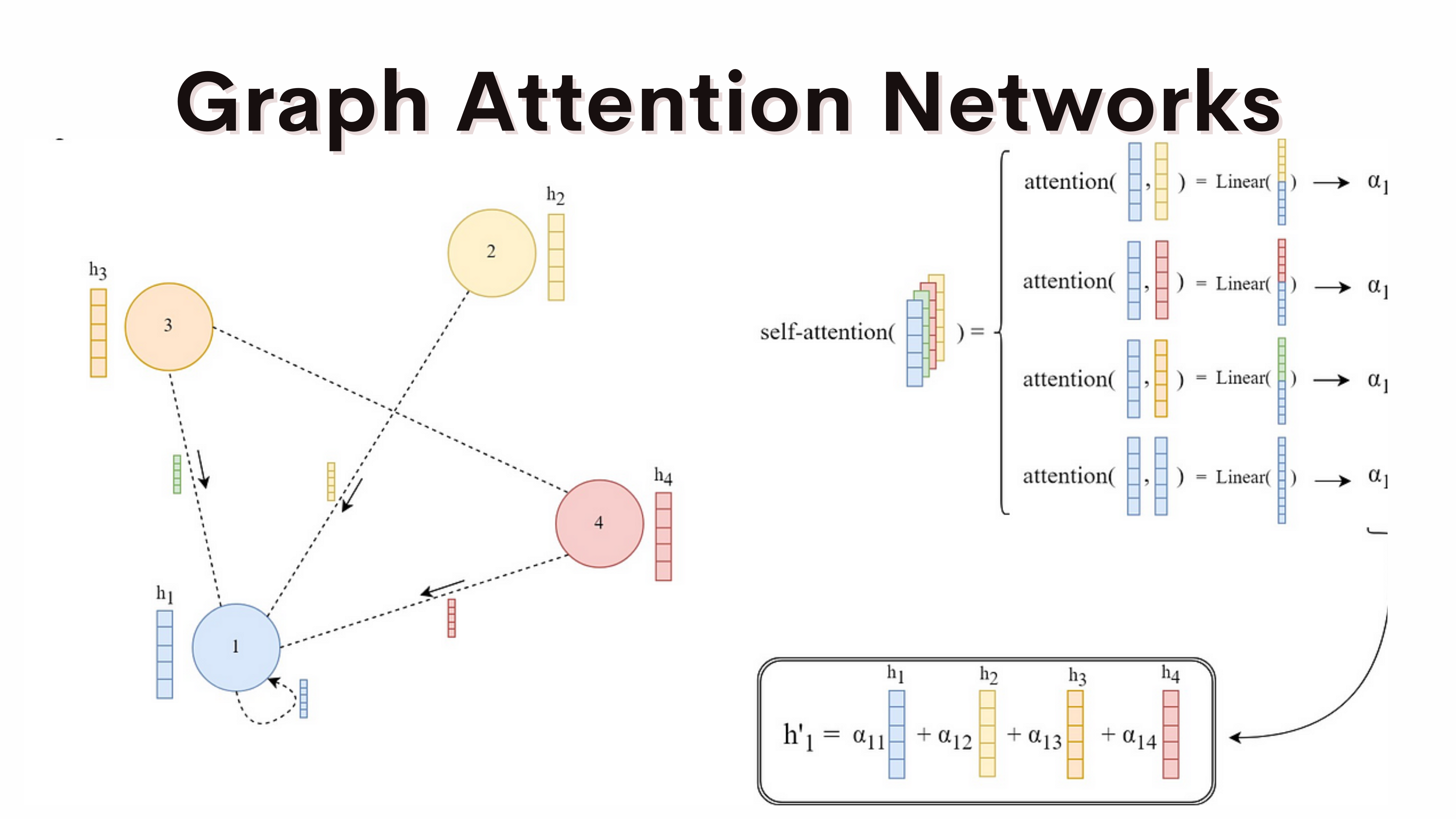 Graph Attention Networks for Chest X-ray