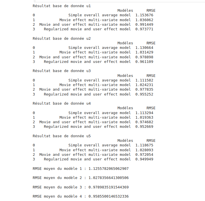 Movies Recommender Systems