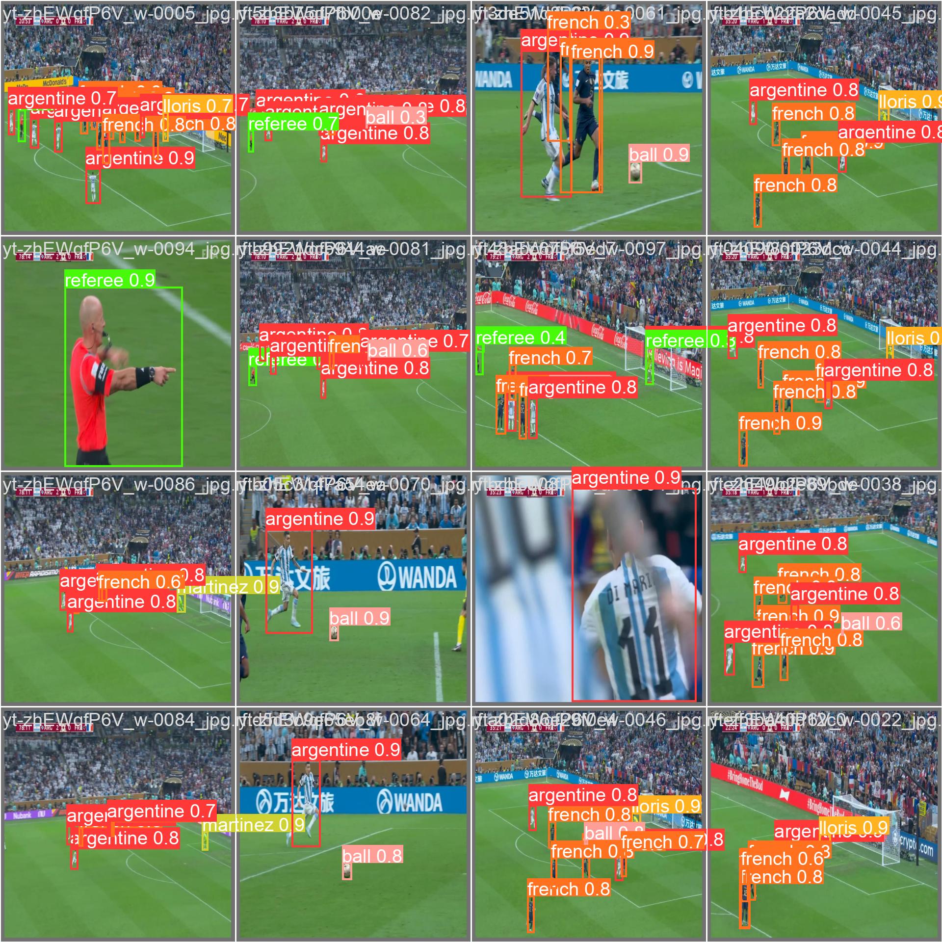 YOLOv8 Football Player Detection